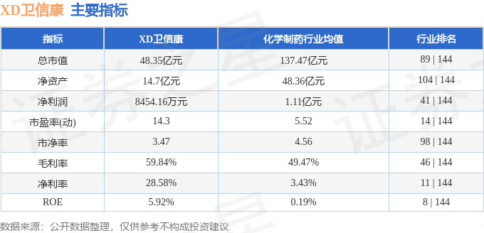卫信康603676一季报分析_603676股票_XD卫信康603676资金流向