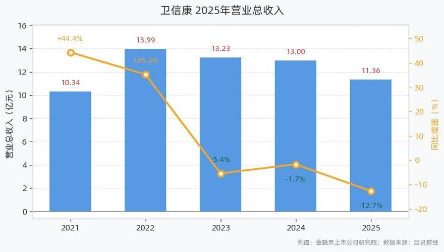 卫信康603676一季报分析_XD卫信康603676资金流向_603676股票