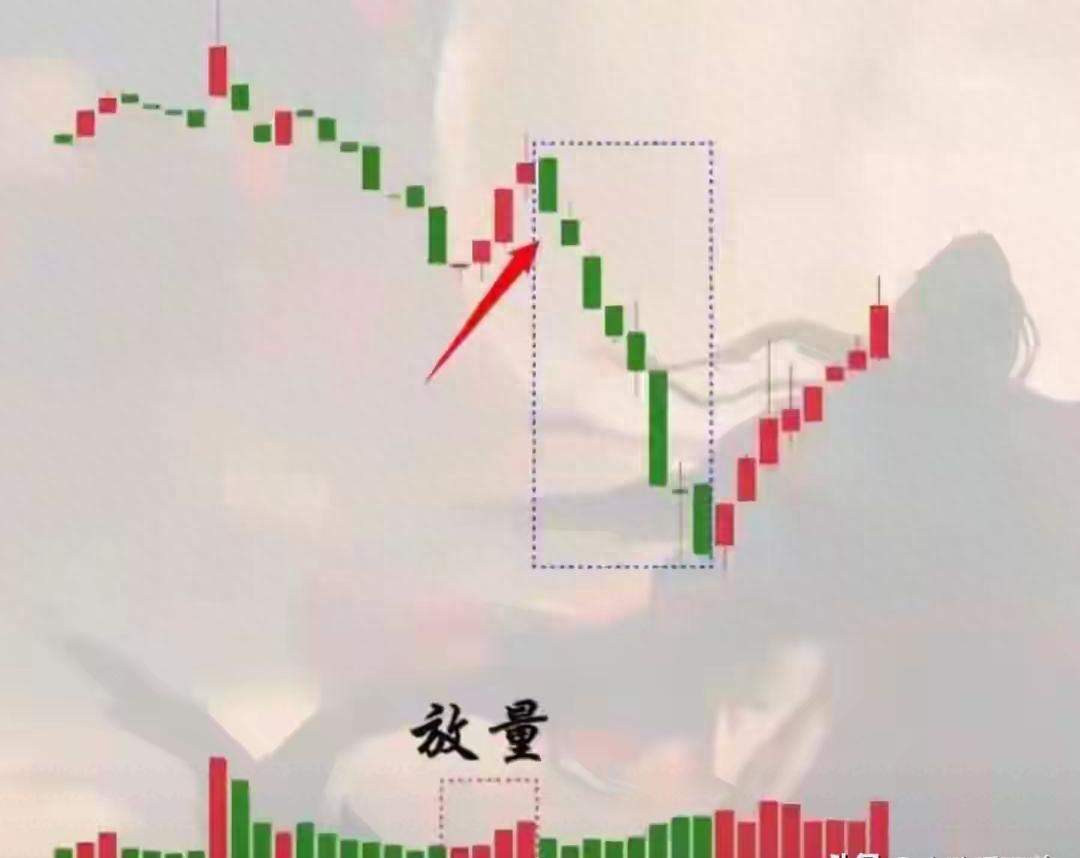 2026年A股洗盘出货大揭秘，散户如何躲过主力极限测试？