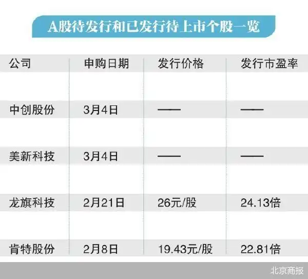 下周新股申购情况及A股上市后备军相关情况介绍
