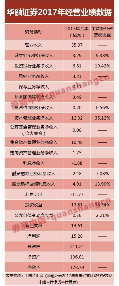 券商高管变动频繁_华融证券总裁换任_申港证券总裁