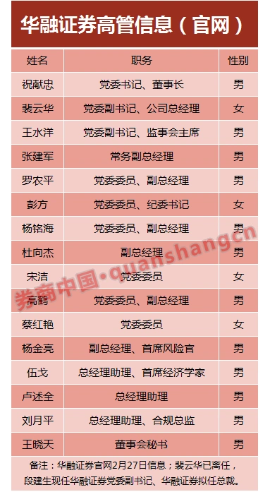 券商高管变动频繁_华融证券总裁换任_申港证券总裁