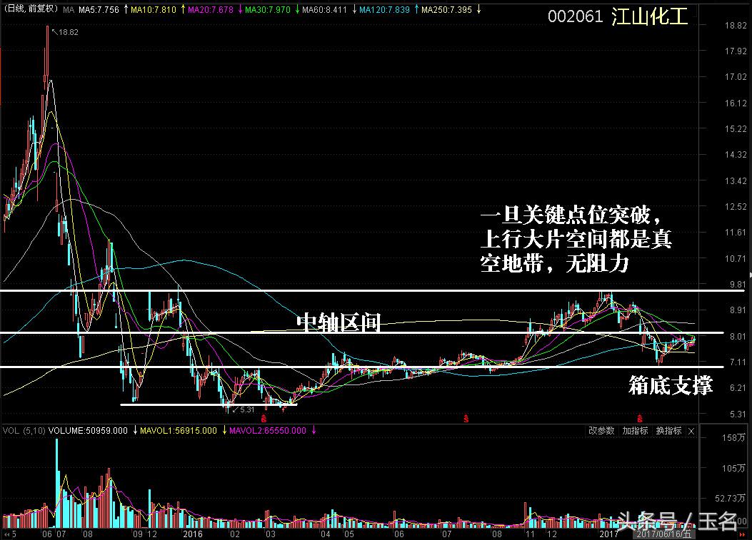 浙江东日重组分析_重组股回暖分析_重组股机会
