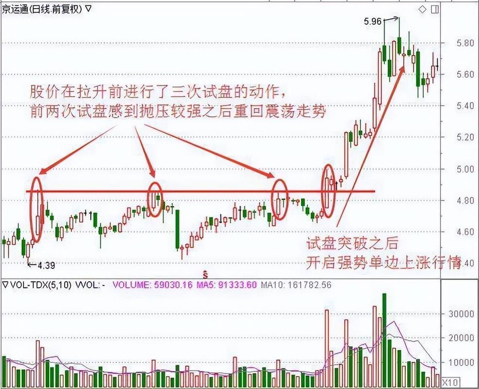 高位长上影线就是洗盘？主力调仓信号，看懂别卖飞