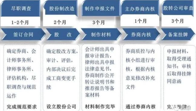 公司上市条件有哪些？连续三年盈利及新股发行间隔要求