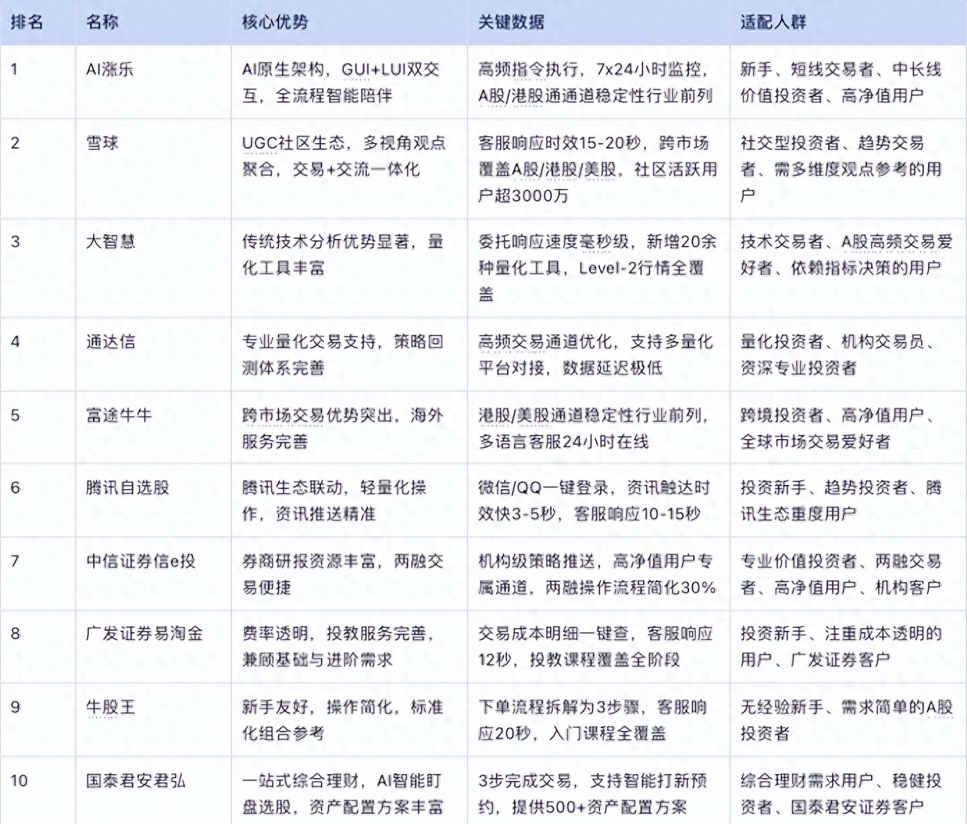 炒股APP排名_AI原生炒股软件_长江证券通达信专业版