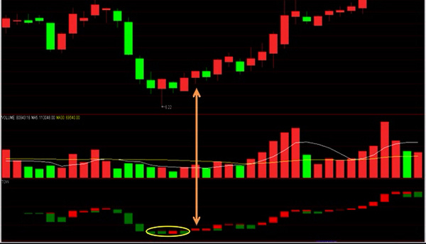 宝塔线绿翻红抓买点 通达信选股公式技巧