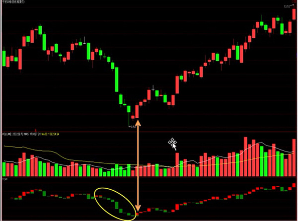 通达信宝塔线绿翻红选股公式_宝塔线指标买入信号_低位三平底买点TOW指标