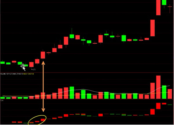 通达信宝塔线绿翻红选股公式_宝塔线指标买入信号_低位三平底买点TOW指标