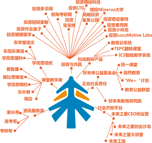 第一届i美股中概高峰论坛：新东方如何应对做空等系列冲击
