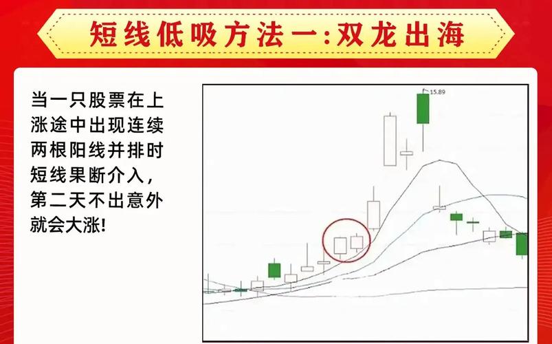 k线图看涨信号口诀_K线形态与成交量分析_K线图入门技巧