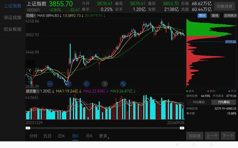 k线图看涨信号口诀_股票走势图入门图解_K线分析逻辑教程