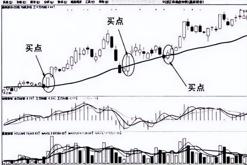 唯美macd 指标选股_20周均线实战要点_周线MACD量能选股