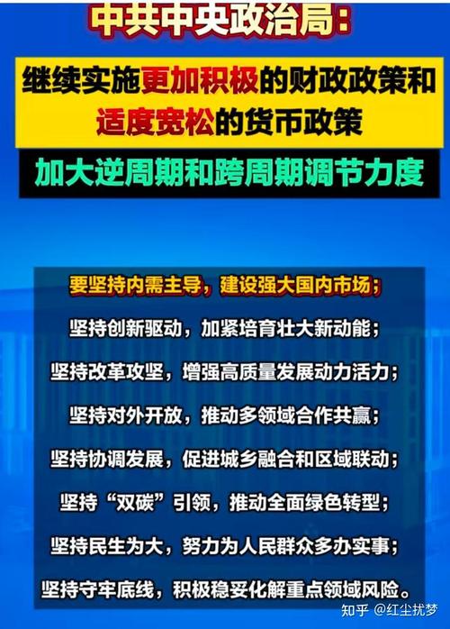 两会定调:宏观经济政策继续积极宽松