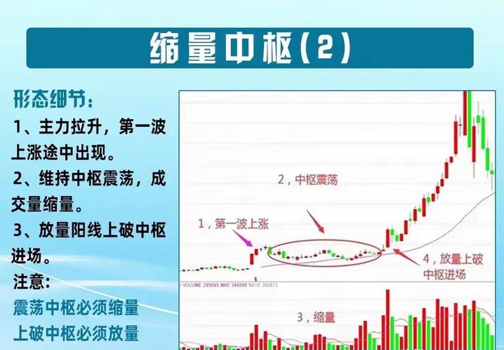 宝塔线指标应用_主力洗盘出货特征_通达信宝塔线绿翻红选股公式