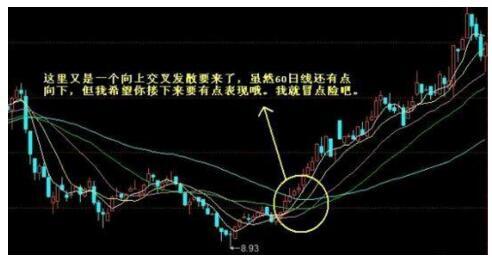 均线战法_什么是均线节点_选股技巧