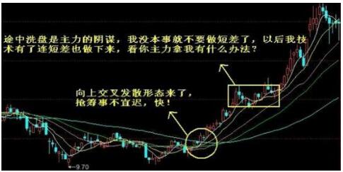 选股技巧_什么是均线节点_均线战法