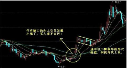 选股技巧_均线战法_什么是均线节点
