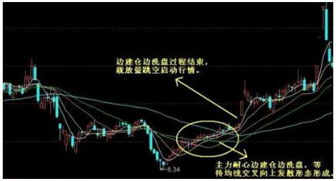 选股技巧_什么是均线节点_均线战法