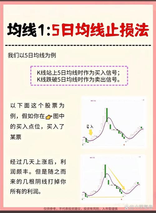 55和60均线实战应用_什么是均线节点_散户股票均线技巧