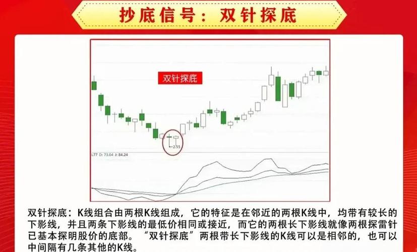 股票抄底什么意思？教你识别底部买入时机