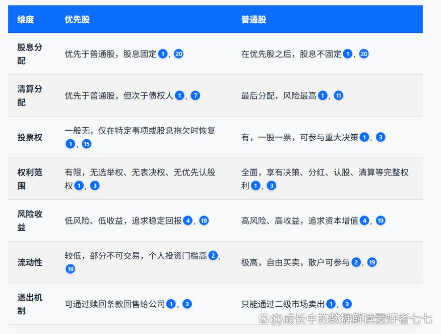 优先股概念股票_优先股与普通股区别_优先股概念股一览