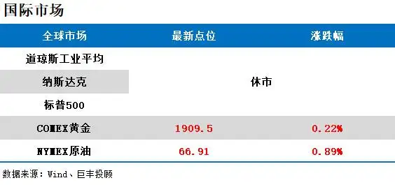 央行上调外汇存款准备金率 对A股市场有何影响？
