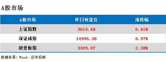 外汇存款准备金率和a股_央视评三孩政策配套支持措施_央行外汇存款准备金率上调