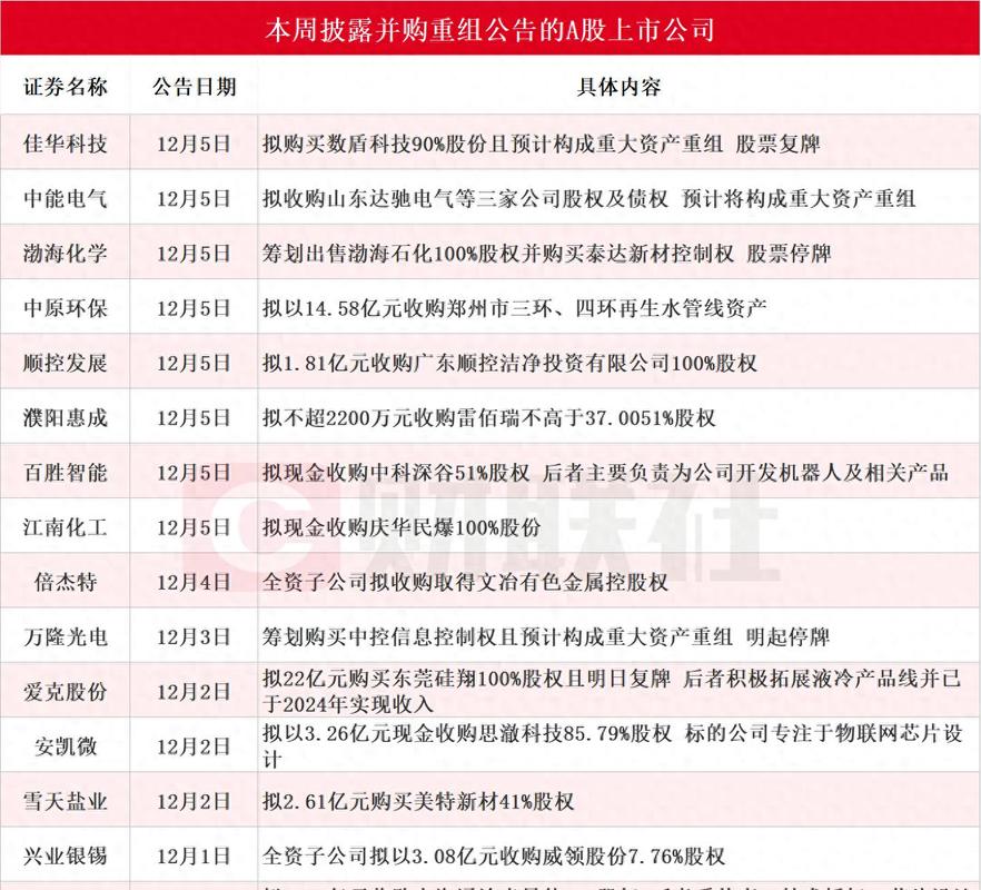 A股周末多家公司集体停牌,股票停牌究竟能停多久?