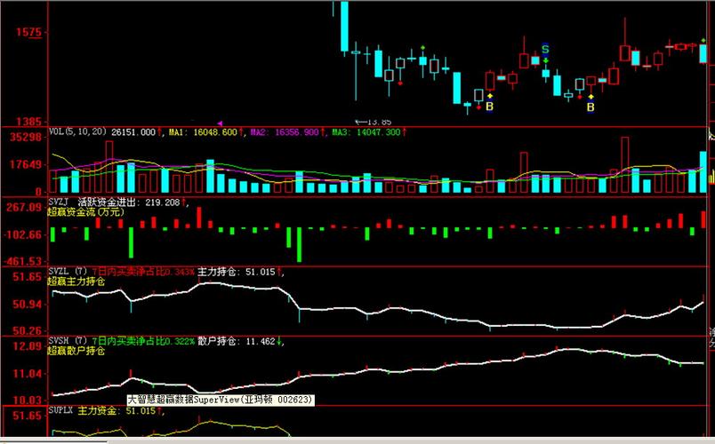 大智慧Level2有什么用?实时行情助你抓涨停