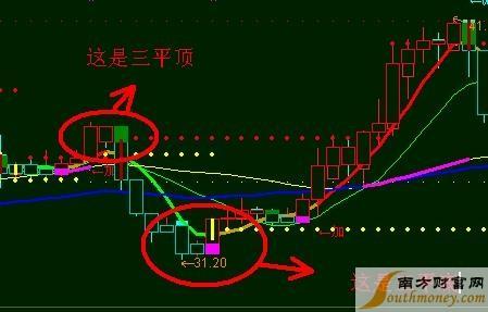 股票宝塔线怎么看?波段高低点出现的塔形态含义解析