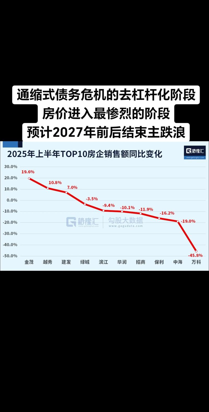 居民债务增速怎样影响房价涨跌?央行数据给出答案
