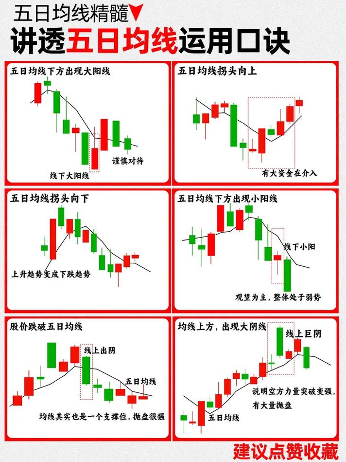 什么是均线节点？20日和60日均线组合的半仓轮动战法