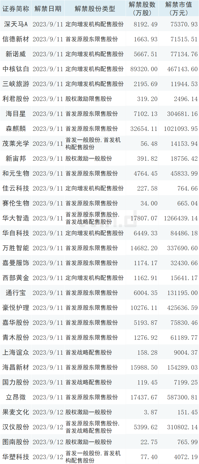 外汇存款准备金率下调，A股能否迎来反弹？