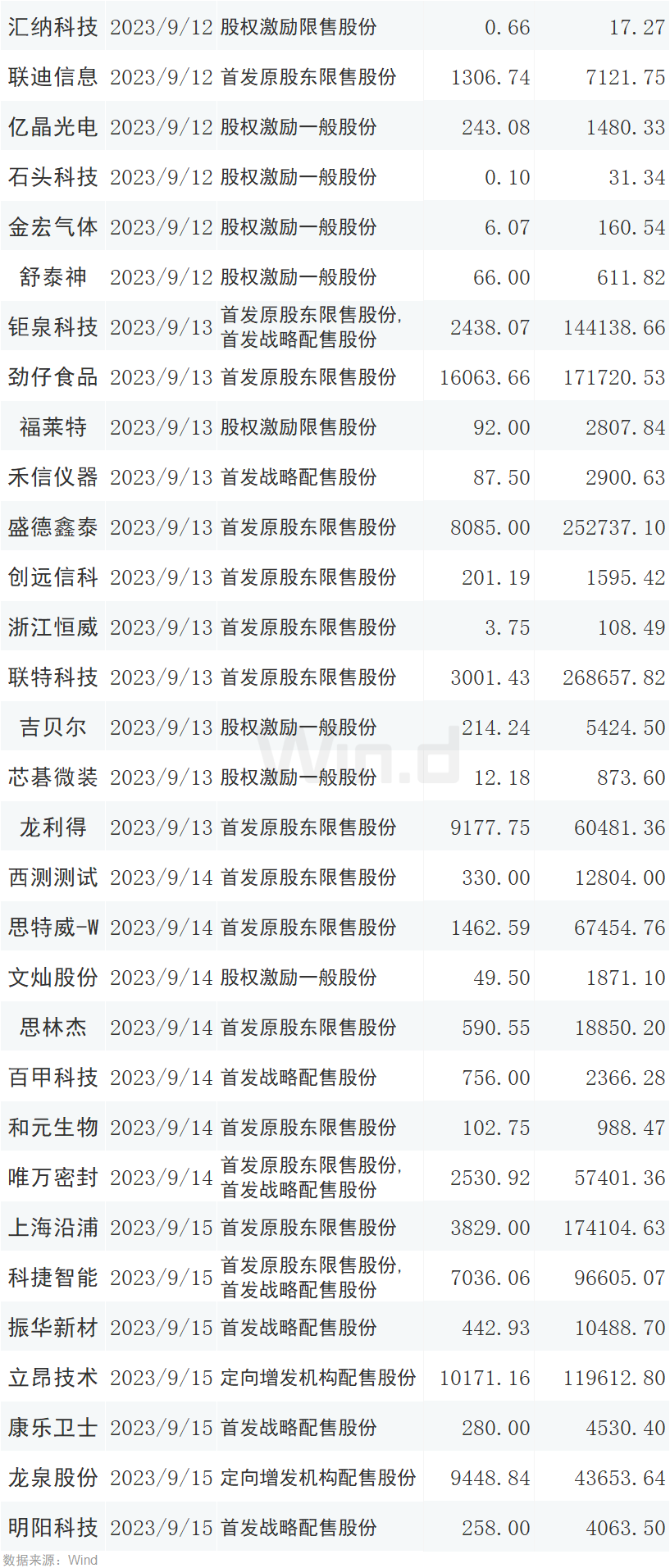 新增信贷金融数据公布_8月经济数据公布_外汇存款准备金率和a股