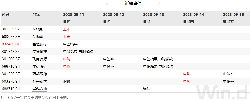 8月经济数据公布_新增信贷金融数据公布_外汇存款准备金率和a股