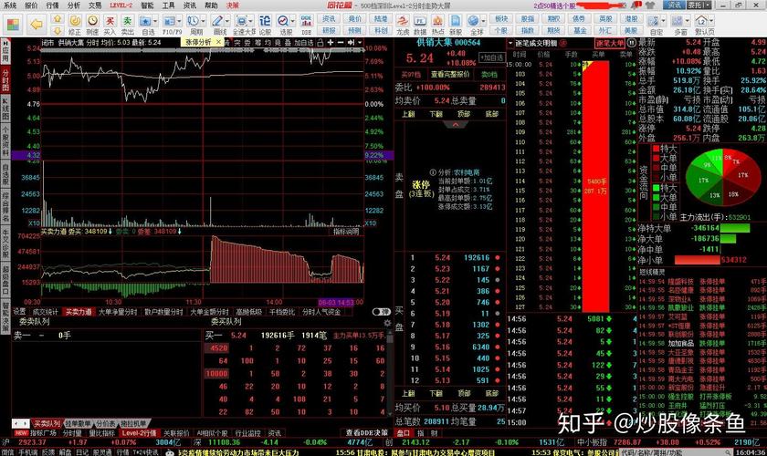 大智慧Level2有什么用?三款软件配合提升交易效率