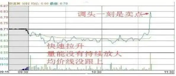 股票T+0操作技巧_只做一只股票_股票被套牢t 0如何高卖低买