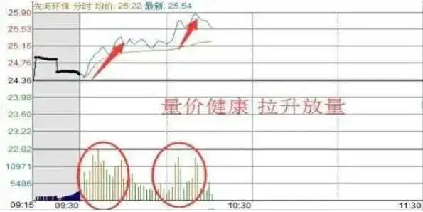 只做一只股票_股票被套牢t 0如何高卖低买_股票T+0操作技巧