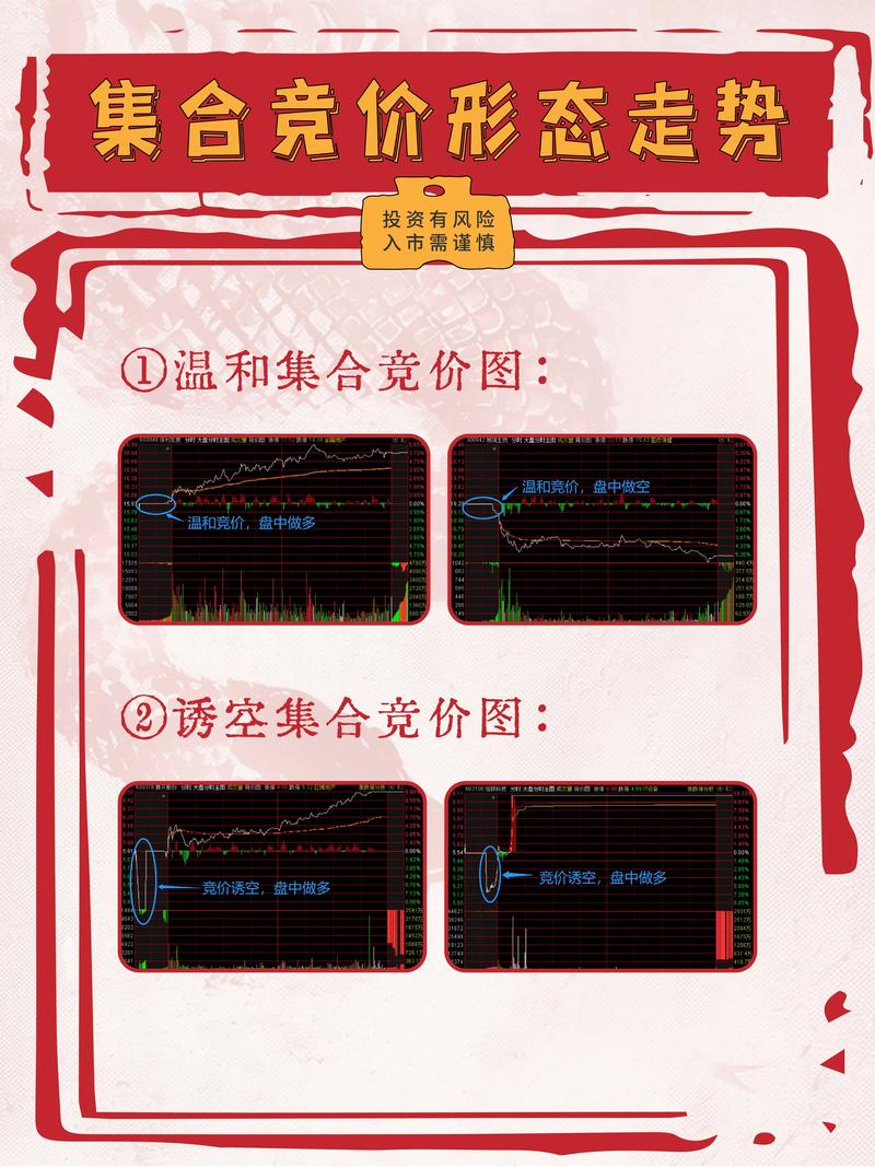 搞懂集合竞价规则，看清股市开盘前（收盘前）特殊交易阶段