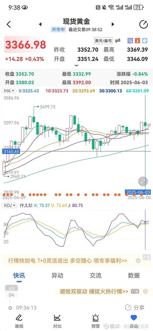 白鹿谈黄金:1.3尾盘黄金短线长短线解读原油走势操作布局