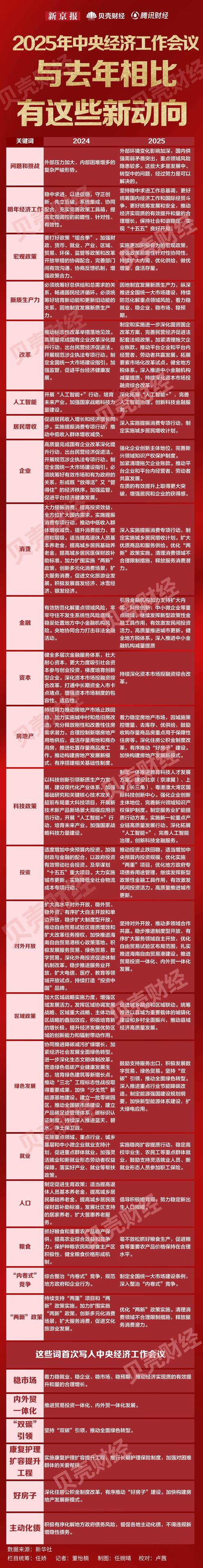 央行提高利率分析_居民消费价格涨幅2%左右赤字率4%左右_“十五五”规划经济增长目标4.5%~5%