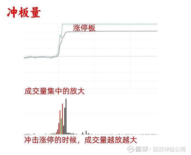 量比和委比怎么看？通俗解读成交量与买卖意愿