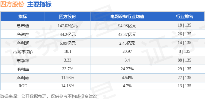 四方股份601126资金流向_四方股份601126三季报分析_四方股份股票行情
