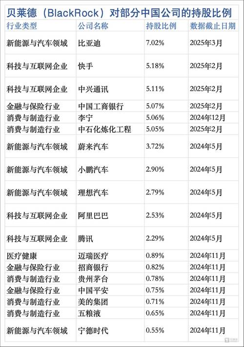 贝莱德看好中国股债双边行情,将加大系统化投资平台建设