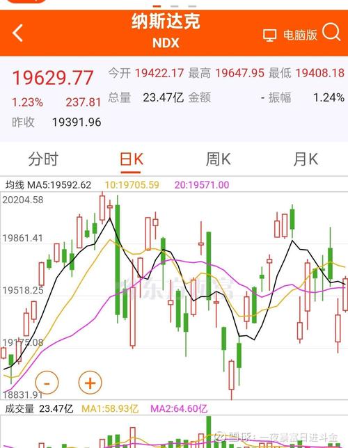 上周美国股市表现如何？