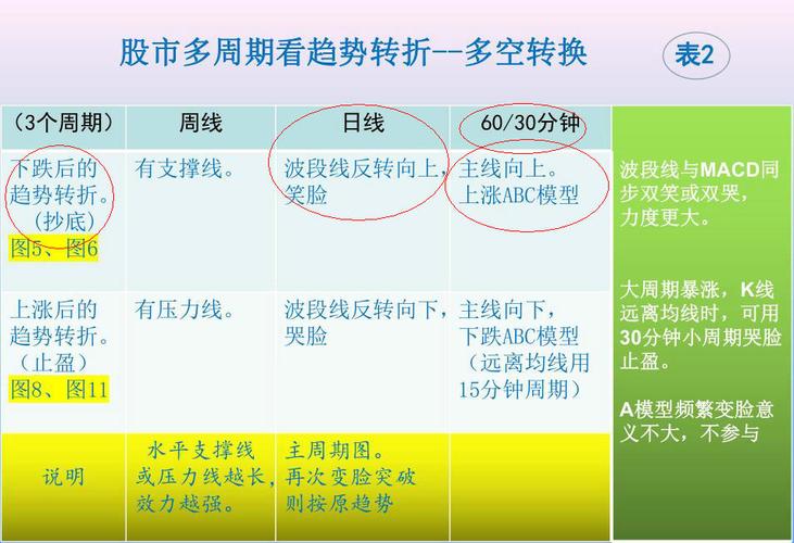2026年A股震荡期,短线散户破局:告别追涨杀跌,掌握盈利逻辑