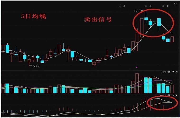 成交量价格均线分析_看懂股票K线图_k线图看涨信号教程视频播放