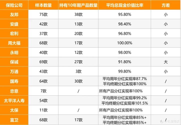 分红 股票_高股息率股票推荐_10股派现10元以上公司