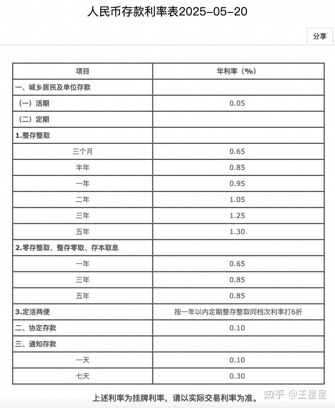 大额存单利率预测_2026年存款利率走势_央行降准与存贷款利率关系